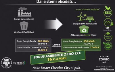 La COMBO ZERO CO2 Energia Green & Waste