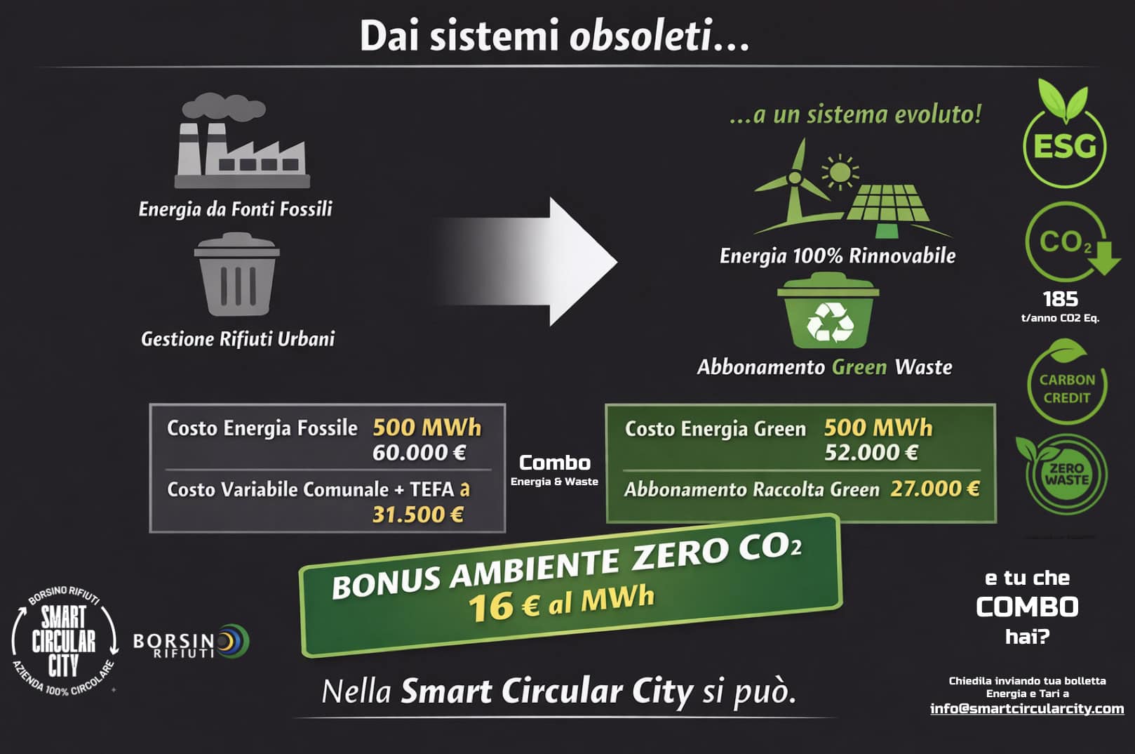 Soluzione energetica Green & Waste per città sostenibili e a zero CO2.