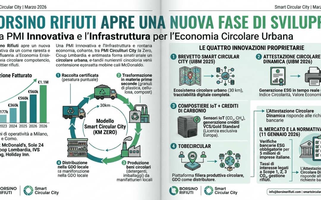 BORSINO RIFIUTI APRE UNA NUOVA FASE DI SVILUPPO