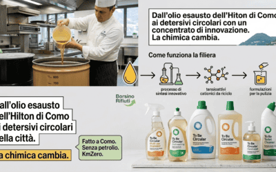 Dall’olio esausto dell’Hilton di Como ai detersivi circolari della città. La chimica cambia.