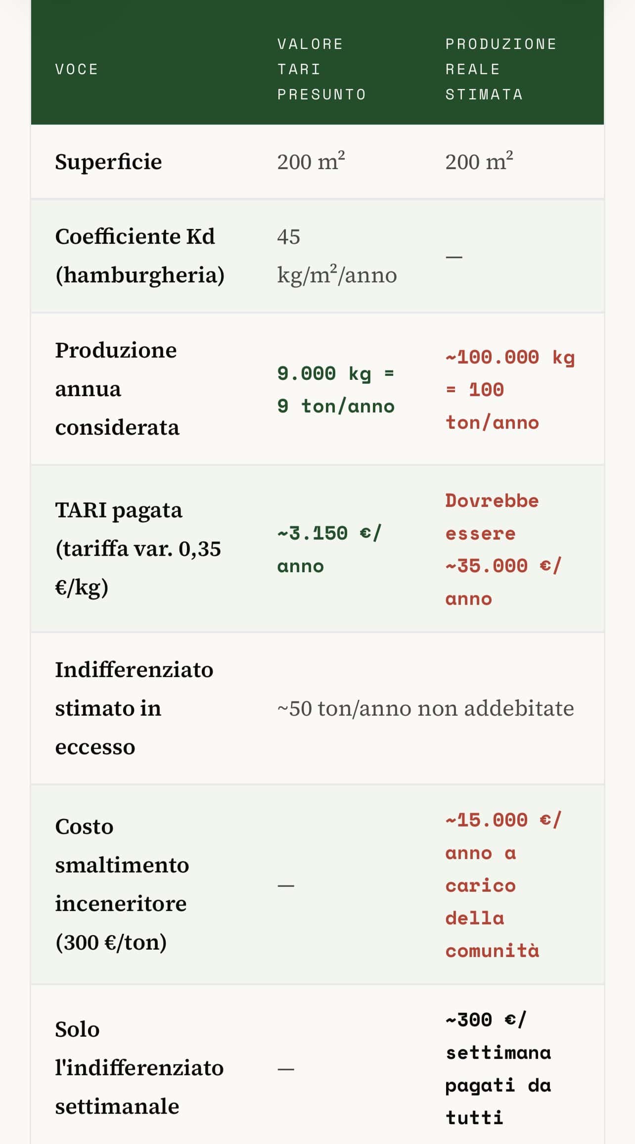 Ottimizzato per la sostenibilità urbana.
