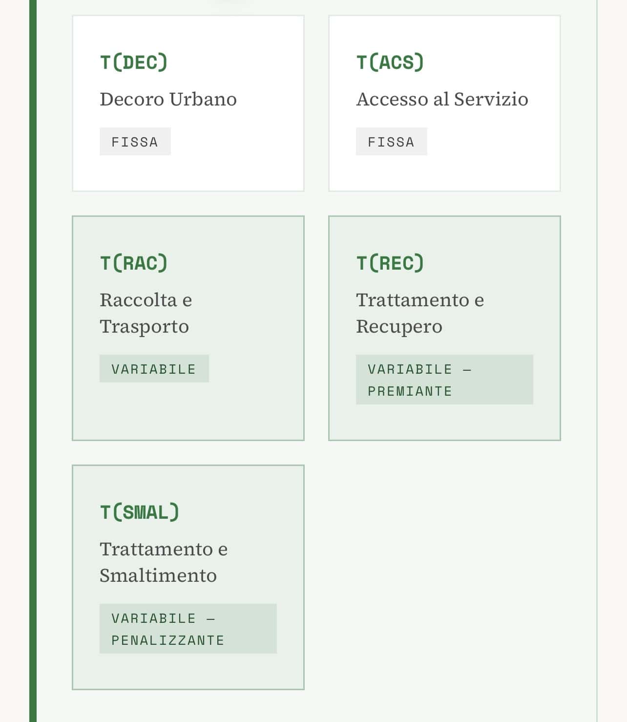 Immagine di un diagramma con processi di gestione urbana sostenibile e riciclo.