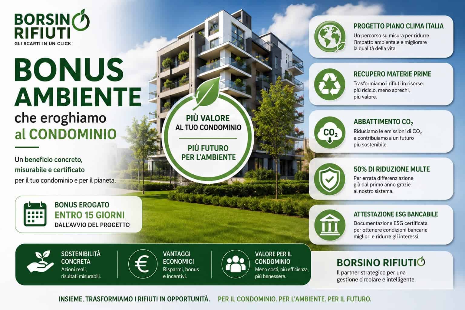 Bonus Ambiente Condominio Smart Circular City: ritiro rifiuti, riciclo, economia circolare, bonus condominio.